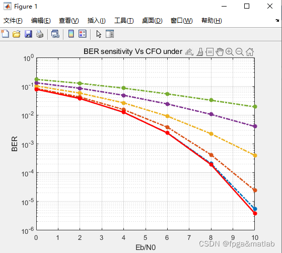 Matlab Code For Turbo Coding 【Turbo】基于MATLAB的turbo编译码算法的仿真_turbo译码matlab-CSDN博客