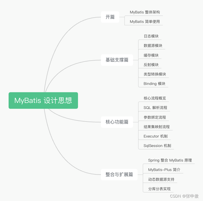 0. 开篇词 —— 风物长宜放眼量