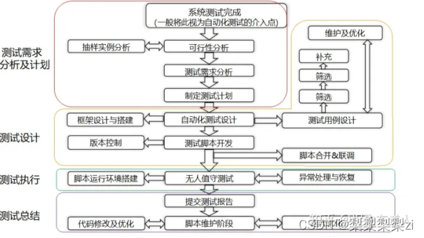 请添加图片描述