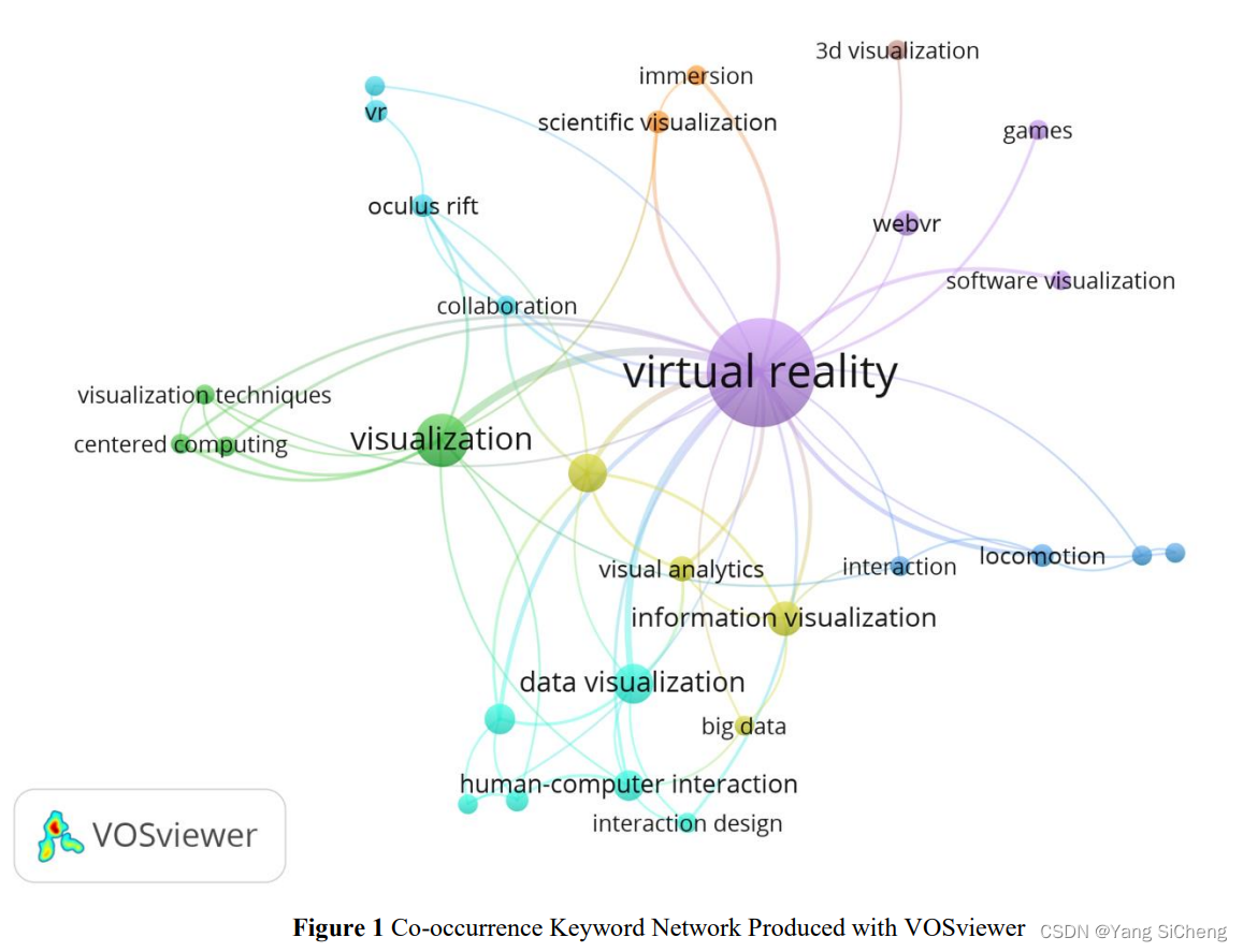 【20220605】文献翻译——虚拟现实中的可视化:一个系统的回顾_visualization in virtual reality: a ...