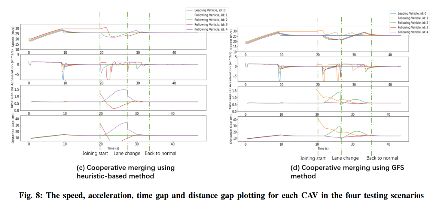 详解自动驾驶仿真框架OpenCDA: An Open Cooperative Driving Automation Framework Integrated with Co-Simulation