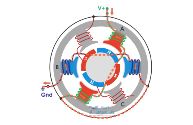 ▲ Figure 2.1 Internal structure of permanent magnet brushless DC motor (BLDC)