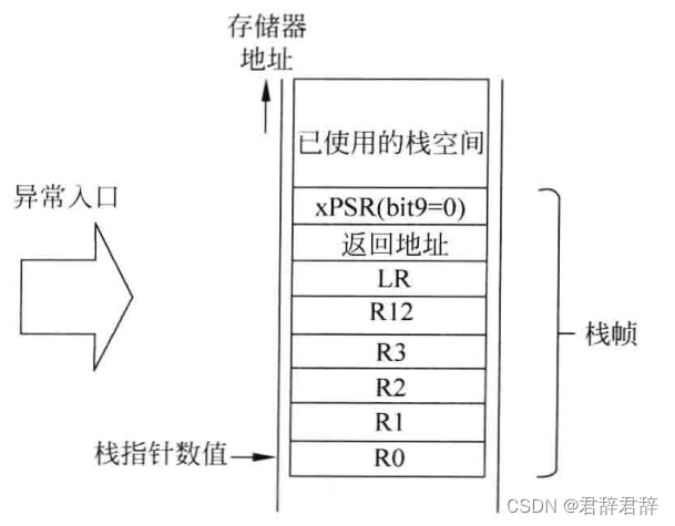 中断处理