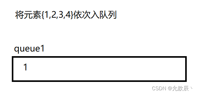 笔试常考: 队列实现栈 and 栈实现队列 and 验证栈序列