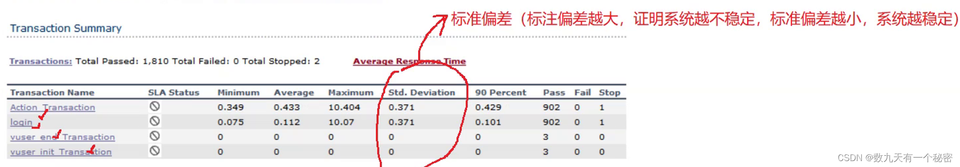 13.7性能测试工具(LoadRunner)(简单扫盲)