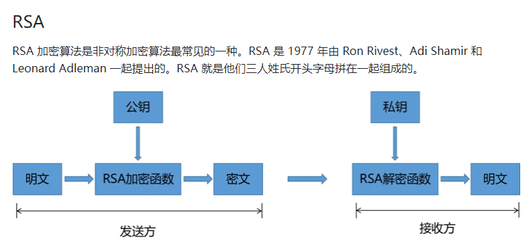 前端常见的加密算法介绍