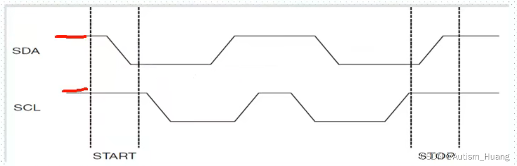 I2C の図