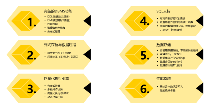 【入门篇】ClickHouse最优秀的开源列式存储数据库