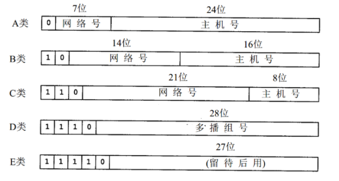 网络学习笔记