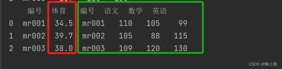 python数据分析之pandas数据合并