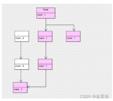 [外链图片转存失败,源站可能有防盗链机制,建议将图片保存下来直接上传(img-S0Hv1z4G-1675327221573)(assets/image-20210806163004319.png)]