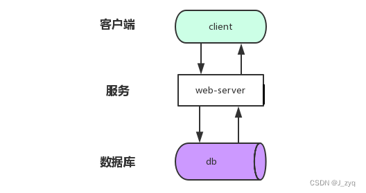 [外链图片转存失败,源站可能有防盗链机制,建议将图片保存下来直接上传(img-Zj8J1chc-1658373563737)(./.images/image-20200605165223330.png )]