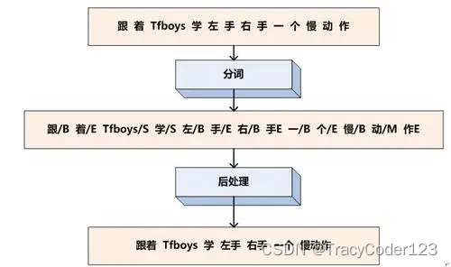 自然语言处理：任务与应用