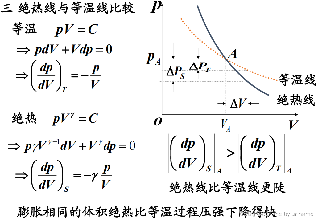 热力学pv图例题图片