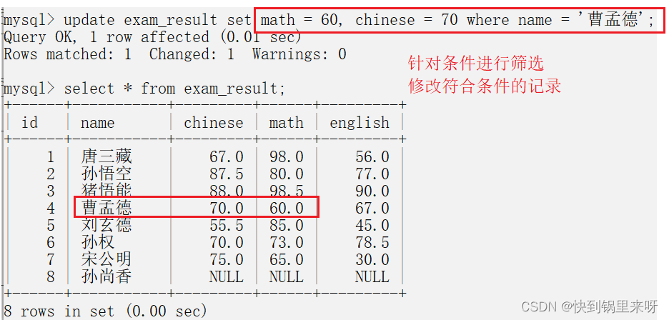 MySQl表的增删查改（CRUD）