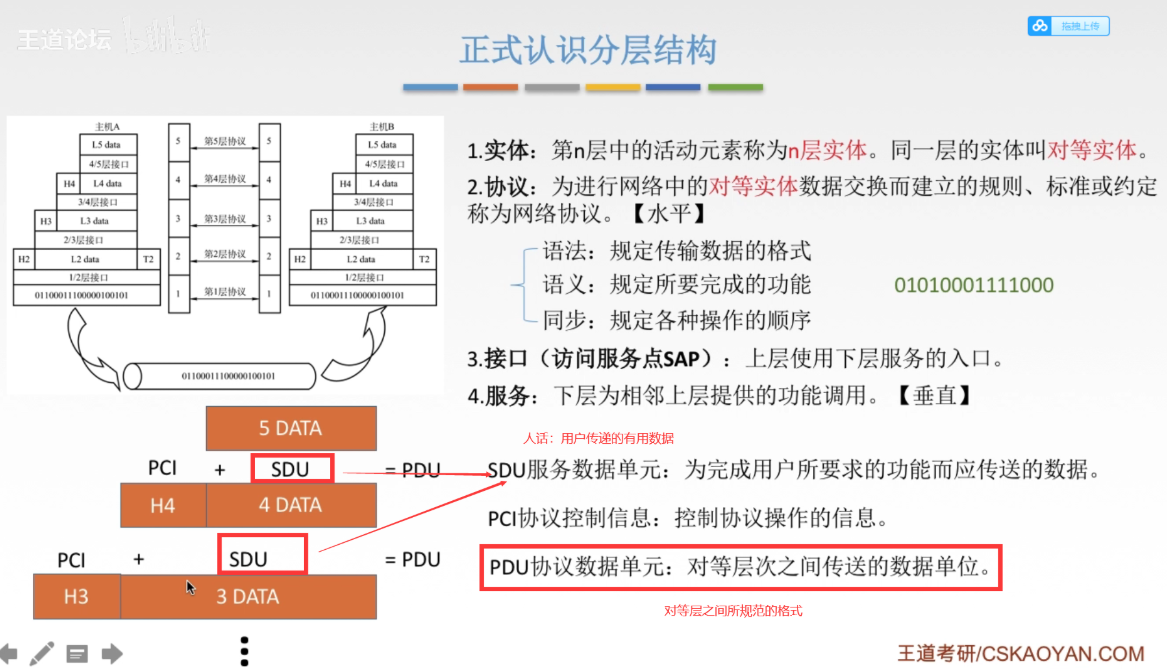 [外链图片转存失败,源站可能有防盗链机制,建议将图片保存下来直接上传(img-VNVd84Ss-1635671459967)(计算机网络.assets/image-20211031134400540.png)]