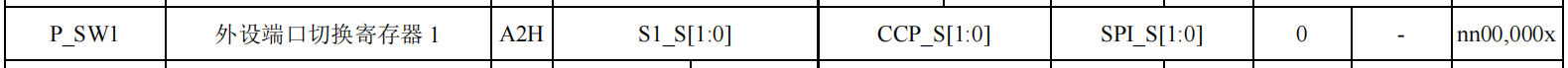 P_SW1 寄存器
![在这里插入图片描述