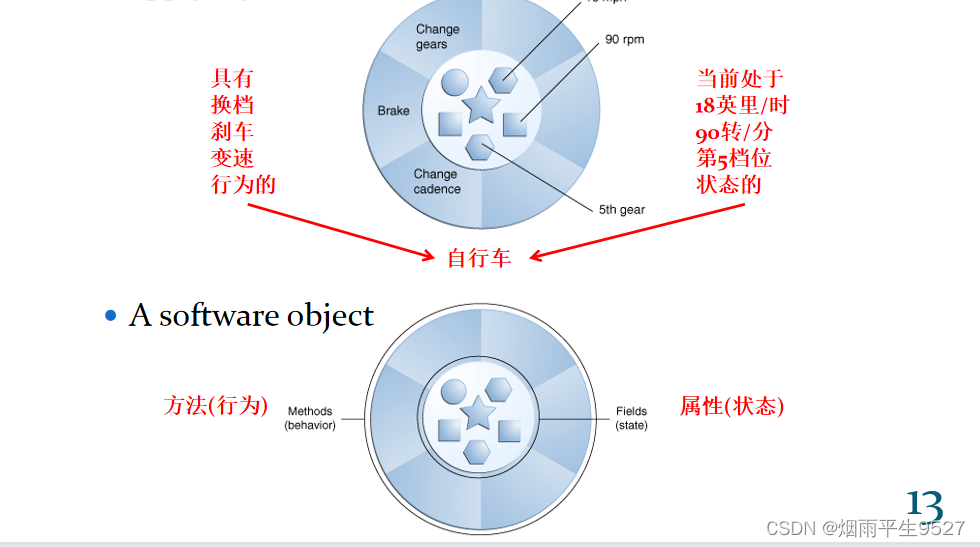 JAVA入坑之概述及语言基础部分知识总结