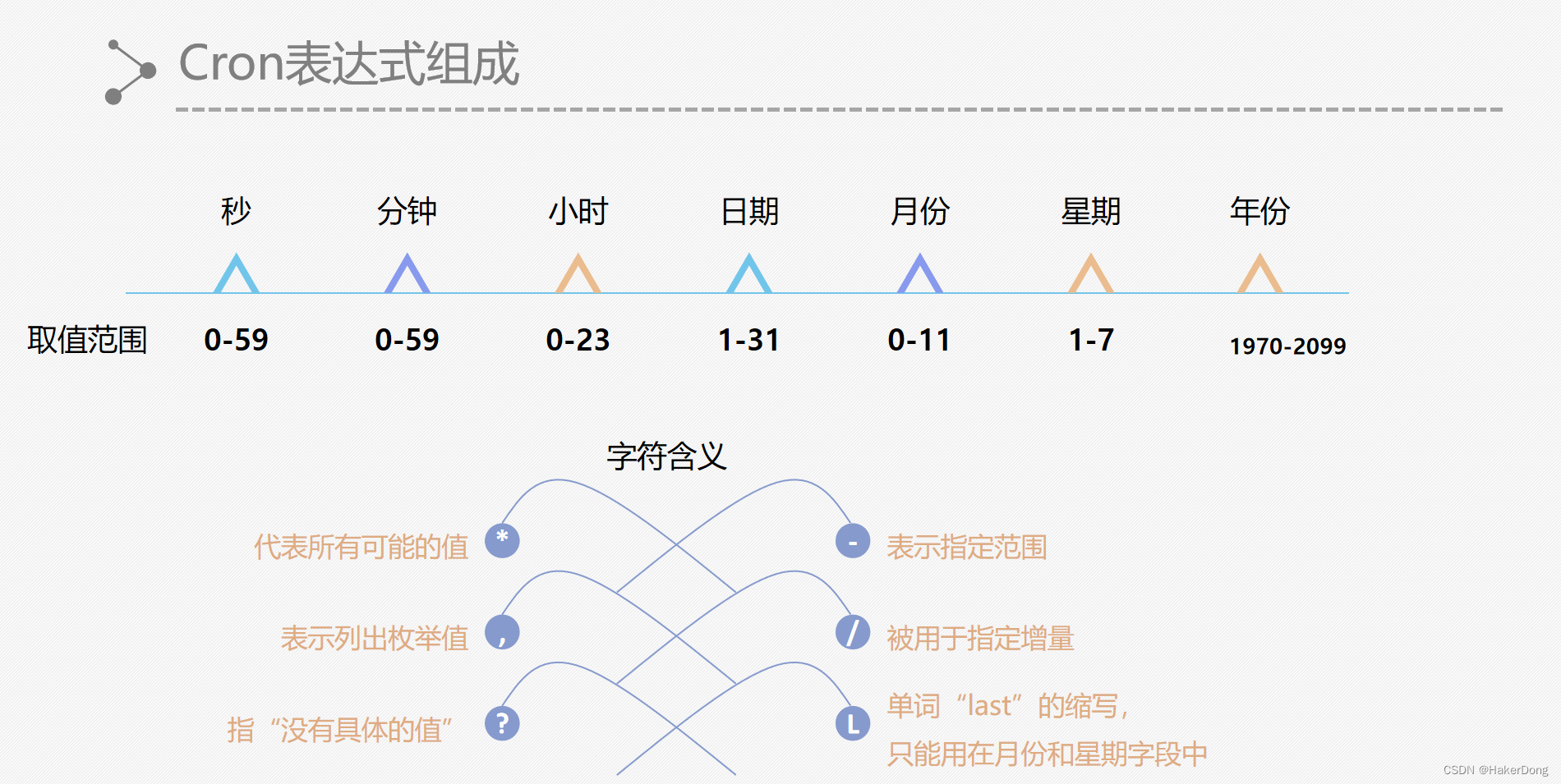 Spring两大核心之一：AOP(面向切面编程)含设计模式讲解，通知类型切点；附有案例，实现spring事务管理