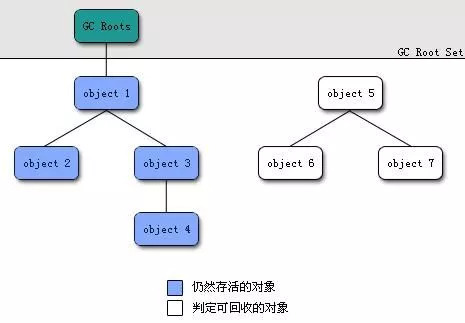 JVM内存分配机制详解（三）