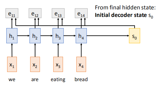 机器学习笔记： attention_matlab selfattentionlayer-CSDN博客