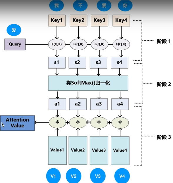 深度学习之路 (https://mushiming.com/)  第46张