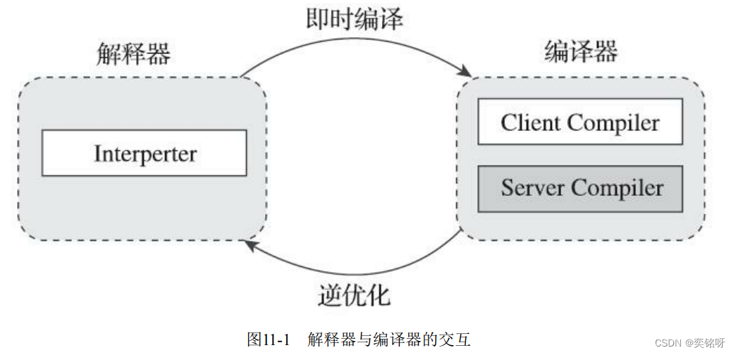 [外链图片转存失败,源站可能有防盗链机制,建议将图片保存下来直接上传(img-I8BA0HHQ-1658981760641)(D:\note\笔记仓库\图片\image-20220728095651749.png)]