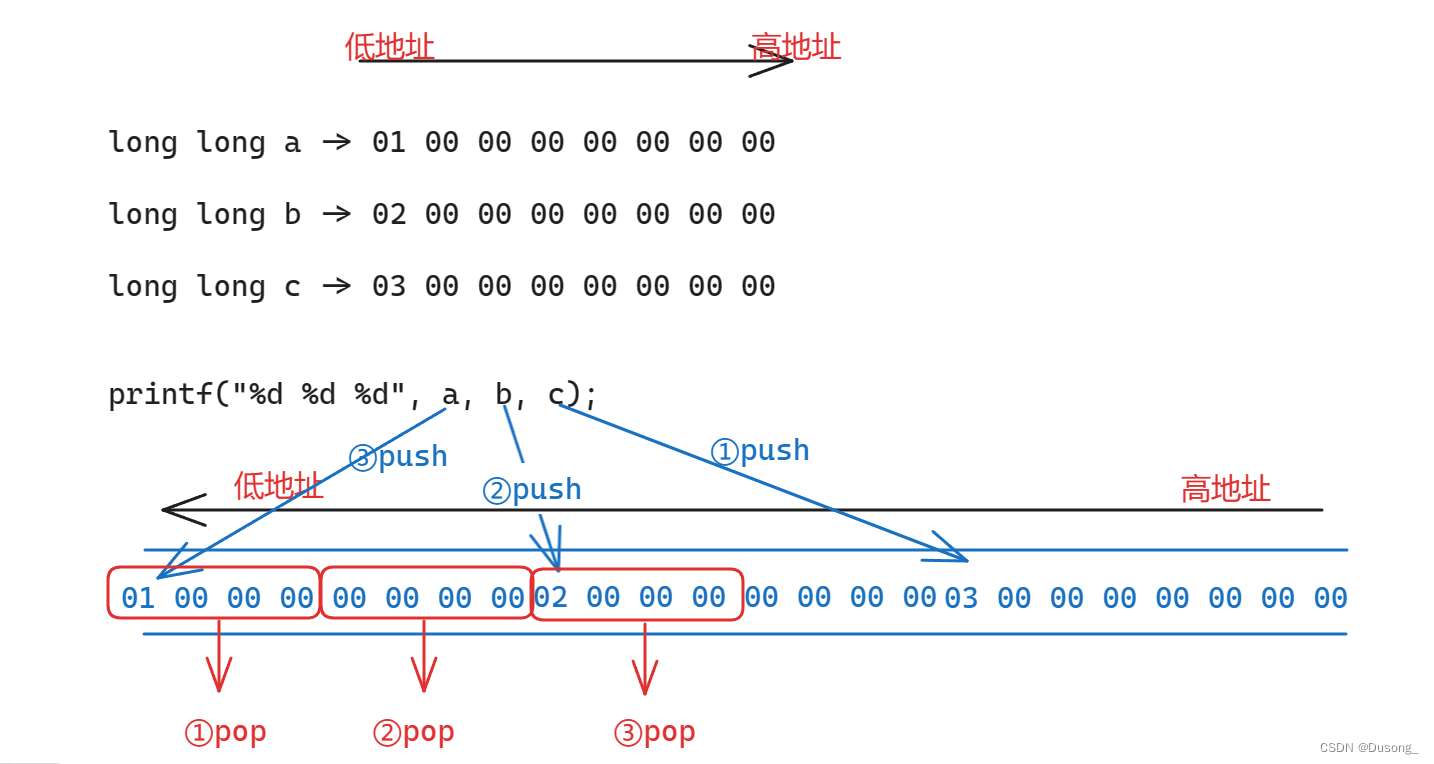 C/C++笔试错题集+图解知识点（一）—— 持续更新中