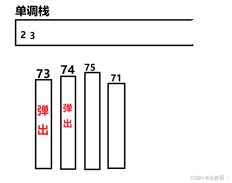 Java实现之单调栈