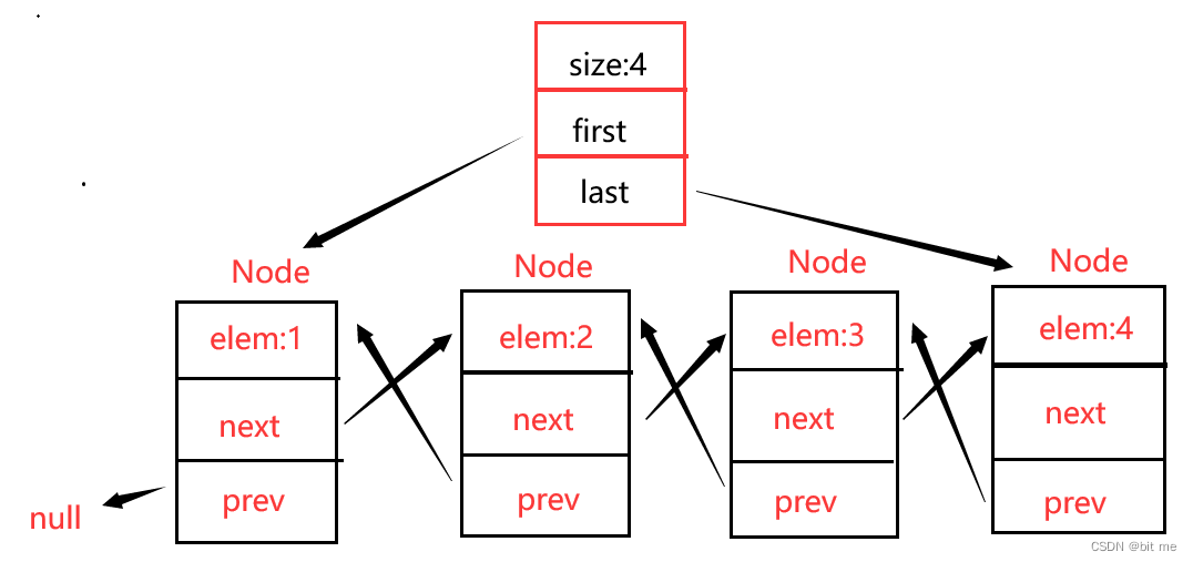 【数据结构与算法】LinkedList与链表