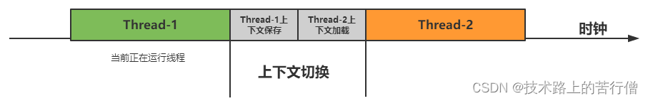 JAVA并发专题（1）之操作系统底层工作的整体认识