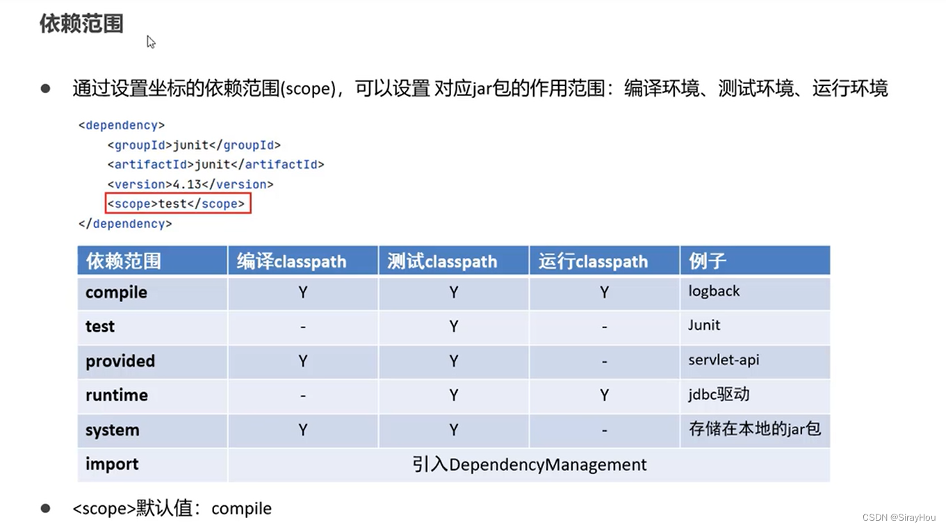 Maven说明