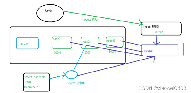 【Ingress】