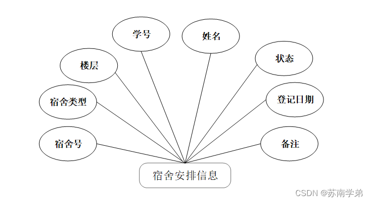 宿营报告和宿营部署图图片