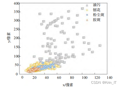 毕业设计-基于深度学习的刨花板表面小目标缺陷检测系统 YOLO python 卷积神经网络 人工智能