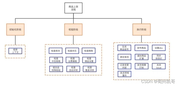 2d4d53563928419eaafe66feca6a9239.png