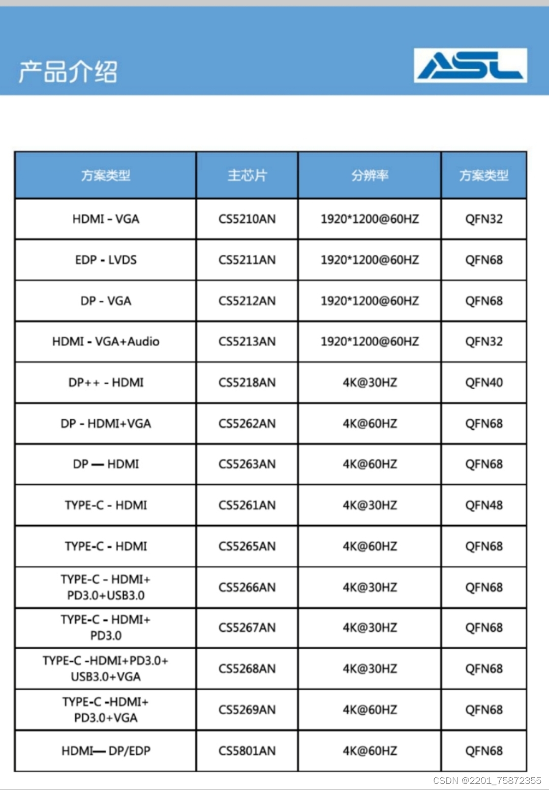 Capstone芯片方案设计介绍|CS主要量产型号