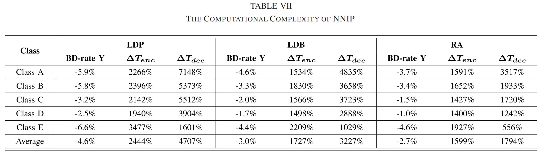 2022 Neural Network-Based Enhancement to Inter Prediction for Video Coding