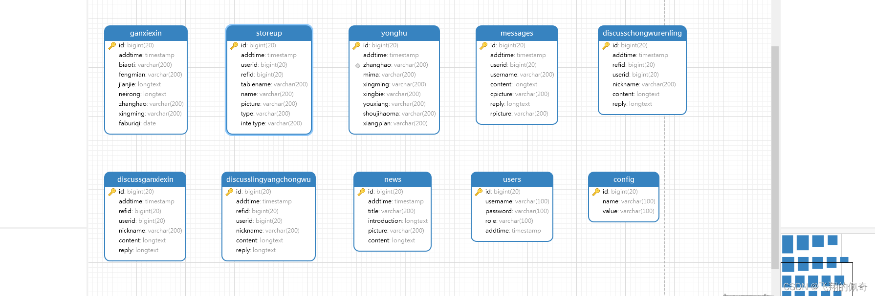 基于SSM框架流浪动物救助及领养管理系统(spring+springmvc+mybatis+jsp+jquery+layui)