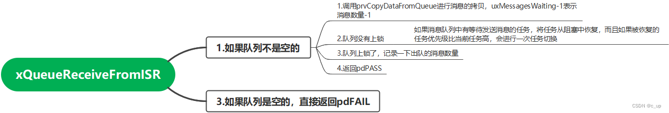 FreeRTOS源码阅读笔记3--queue.c