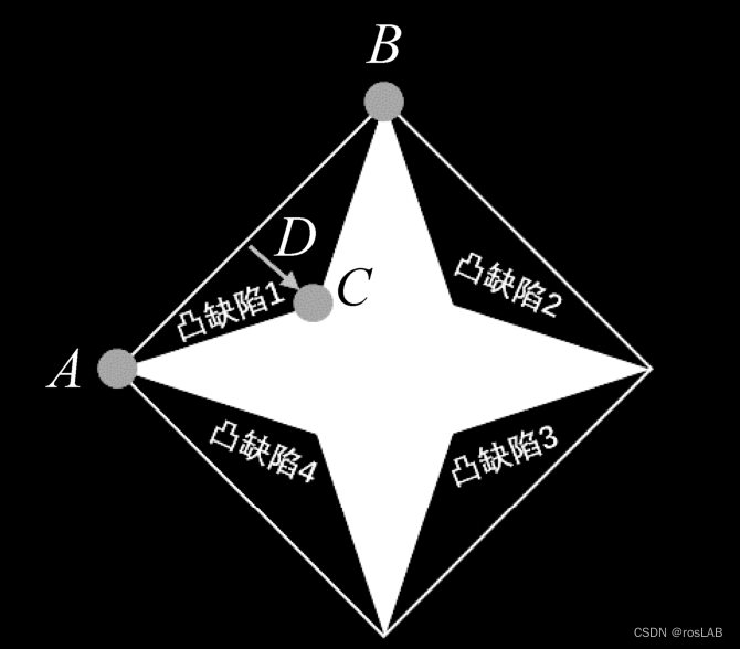 凸缺陷 convexityDefects