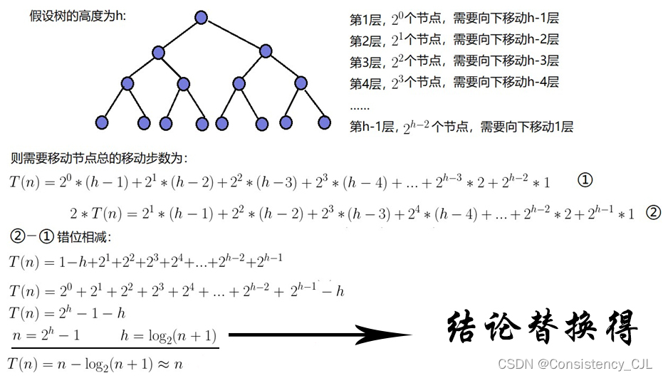 推导过程