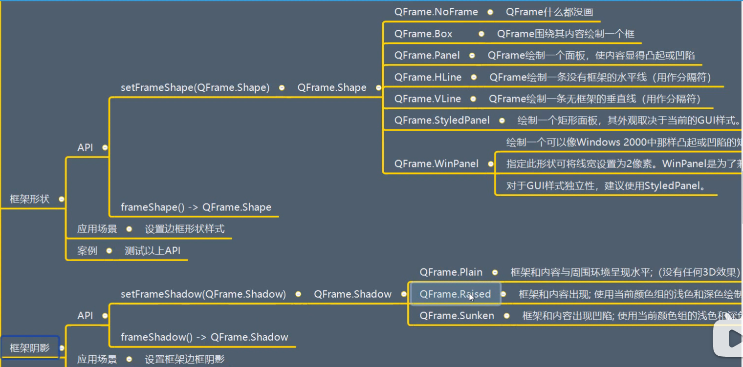 QFrame简介QAbstractScrollAreaCSDN博客