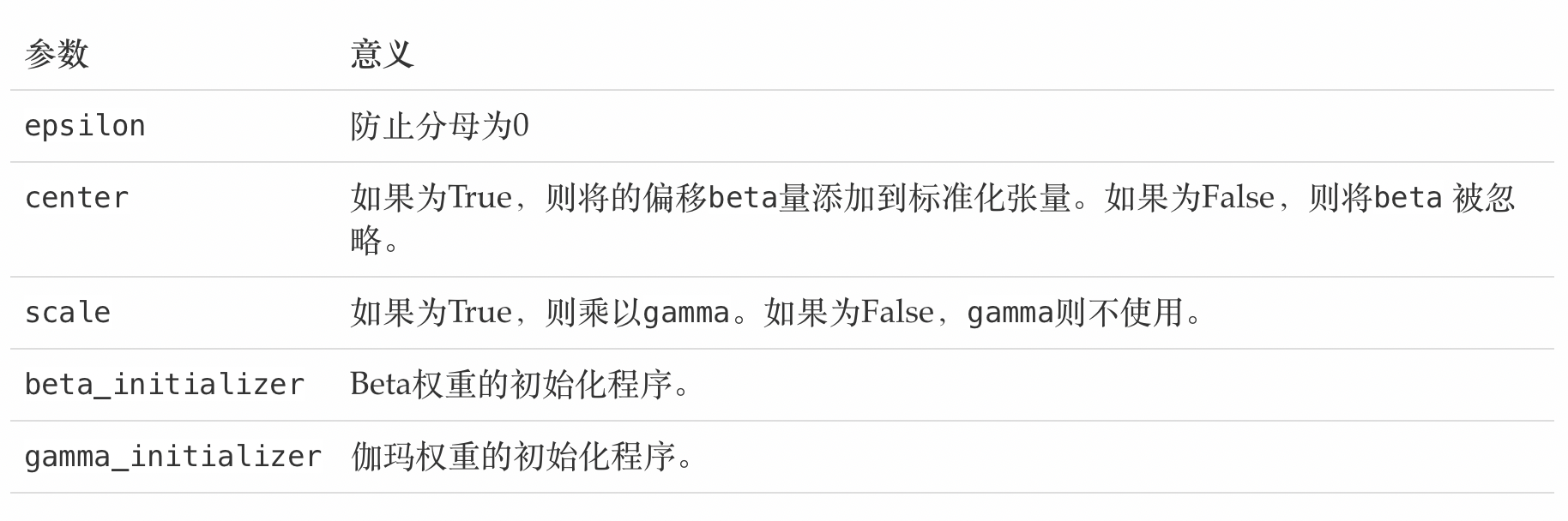 [外链图片转存失败,源站可能有防盗链机制,建议将图片保存下来直接上传(img-0XzaFqoZ-1645331526176)(笔记图片/image-20200803150516971.png)]
