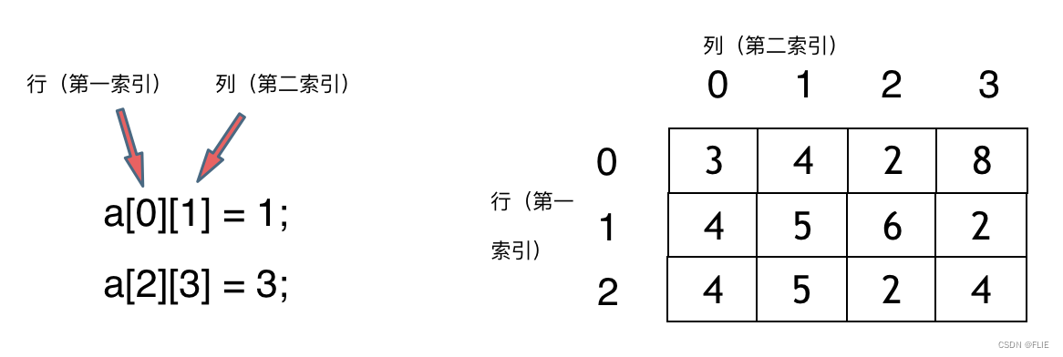 二维数组