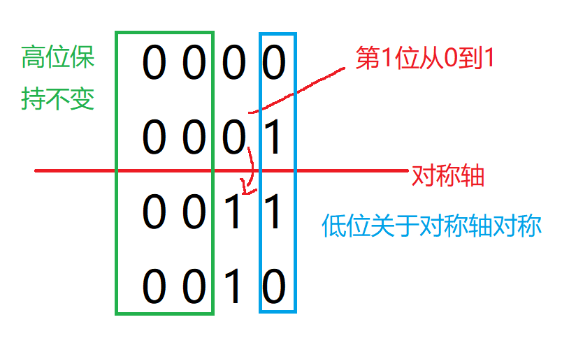 关于异步FIFO设计，这7点你必须要搞清楚「建议收藏」