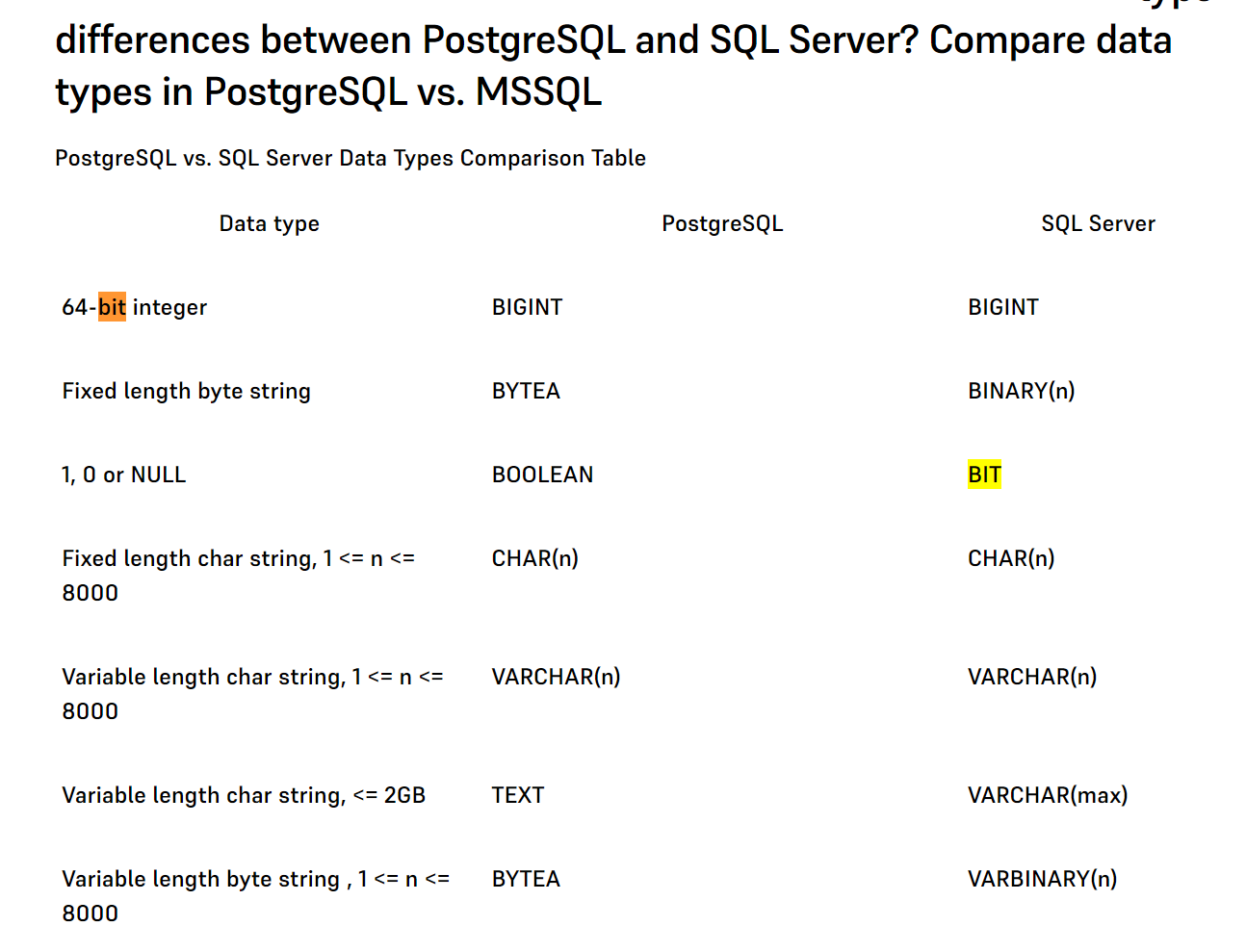 SQL Server to PostgreSQL 的字段错误(bit vs boolean)_无效的类型 integer 输入语法:-CSDN博客