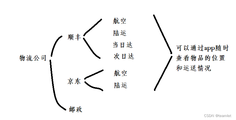 python socket编程2 - socket创建发送方所需参数的获得