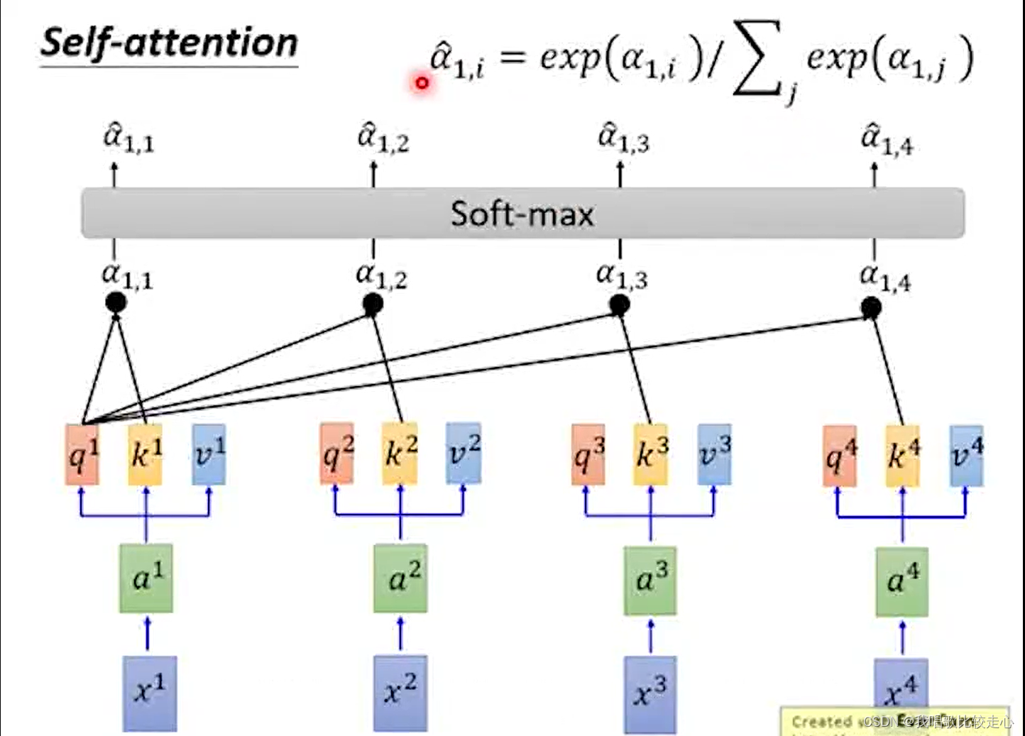 Transformer深入理解_transformer 权重-CSDN博客