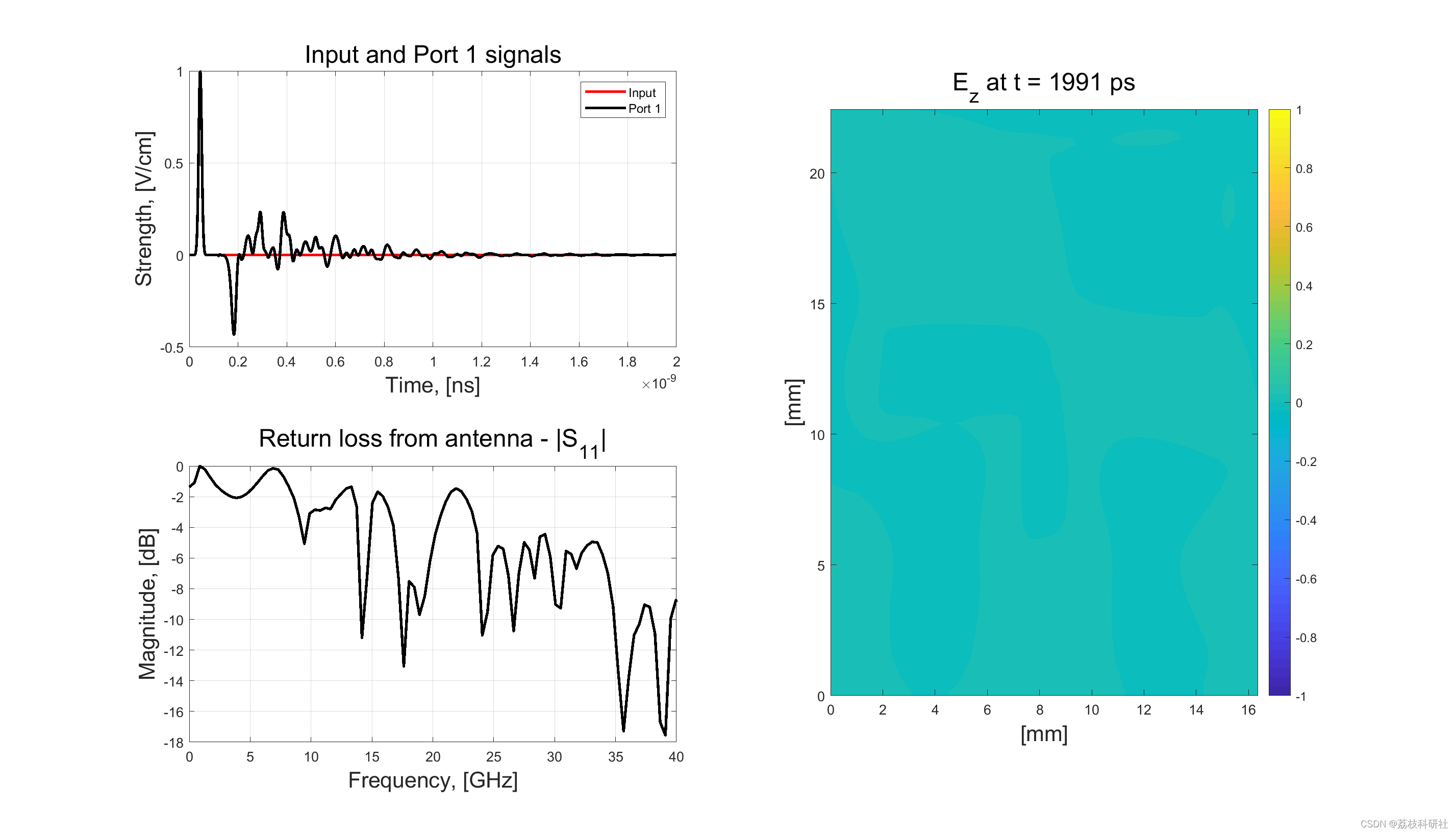 MATLAB|基于3D FDTD的微带线馈矩形天线分析[用于模拟超宽带脉冲通过线馈矩形天线的传播，以计算微带结构的回波损耗参数]_矩形微带贴片 ...